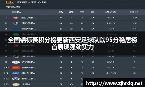 全国锦标赛积分榜更新西安足球队以95分稳居榜首展现强劲实力